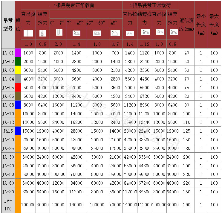 柔性吊裝帶參數(shù)圖