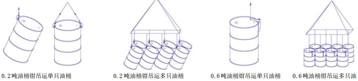 油桶吊鉗使用